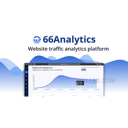 66Analytics – Analytics & Session tracking