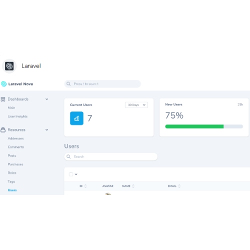 Laravel Nova – Beautifully-designed administration panel for Laravel